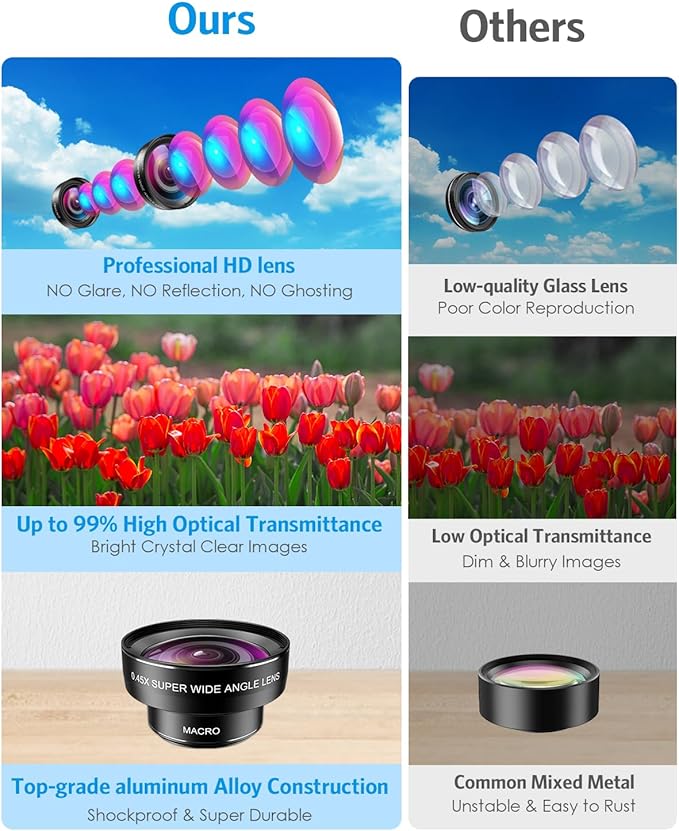 AMIR Phone Camera Lens, 0.45X Super Wide Angle Lens for iPhone Lens Kit, 15X Macro Clip-On 2 in 1 Professional Lens Kit for iPhone, Samsung, Google and Most of Android