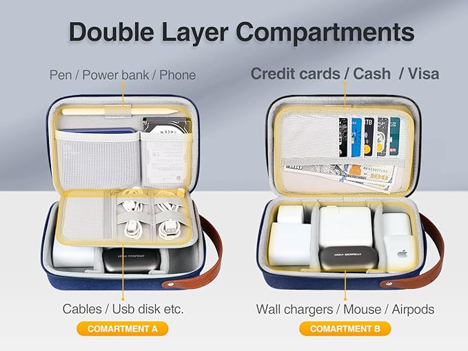 Luxtude Electronic Organizer Travel Case, Portable Tech Organizers, Hard Charger Organizer, Travel Cable Organizers, Tech Bag (Single-Layer, Blue, Small)