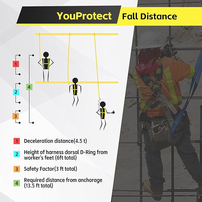 6 FT Dual Leg Self-Retracting Lifeline Web Lanyard Retractable, 2.36 inch Gate Opening Twin Steel Locking Hooks, Double Yoyo, Shock Absorber | Fall Protection OSHA & ANSI Compliant SRL