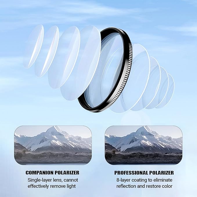52mm CPL Filter Compatible with iPhone, Clip-on Filtro Polarizador para Celular, Reduced Reflection, Compatible with iPhone 16/15/14/13 Pro Max, Samsung Galaxy, Huawei