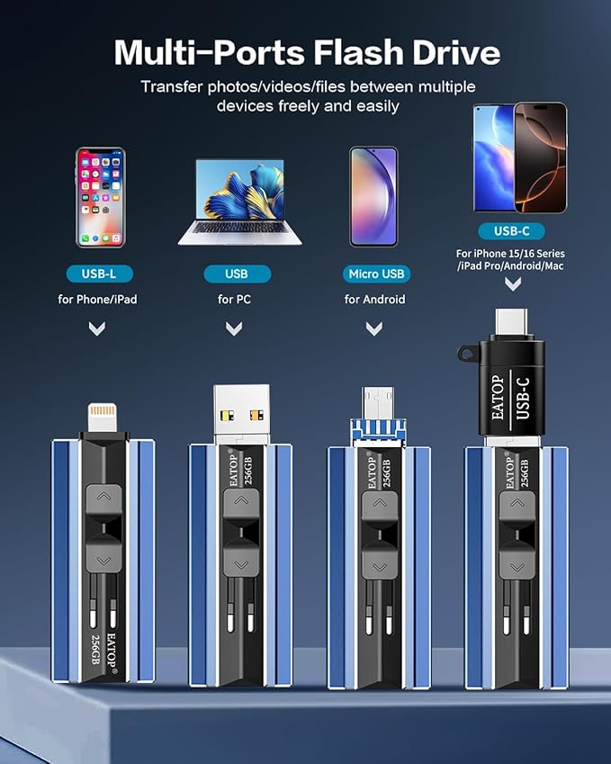 EATOP 256GB Flash Drive Intended for Phone Tablet Androidphone and Computers, 4 in 1 Photo Stick for Phone Memory Storage Easily Backup Photos Videos, Plug and Play, No App Required (Navy Blue)
