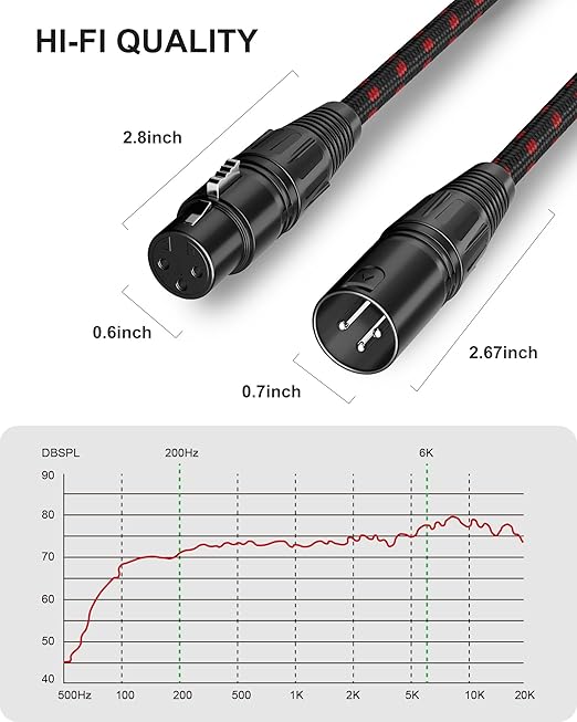 XLR Cables 3 FT 6 Pack, XLR Microphone Cable Male to Female Nylon Braided 3 Pin XLR to XLR Cable Compatible with Microphones, Mixer, Speaker Systems and More, Black-Red, Q-MCR-3FT-6P-01