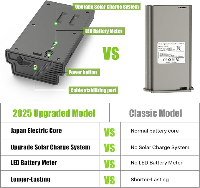 New Battery Pack for Reveal Camera Upgraded Enhanced Solar Charging Battery Compatible with Reveal Hunting Trail Camera Reveal Ultra,X Gen 3.0, Pro 3.0, X, X Pro, X Gen 2.0, XB, SK