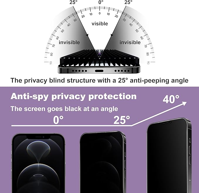 CHISHA 2-Pack Privacy Screen Protector for iPhone 12 Pro Max 6.7-Inch, Auto Dust Removal, No Bubbles,Anti-Spy Tempered Glass Film, Easy Installation