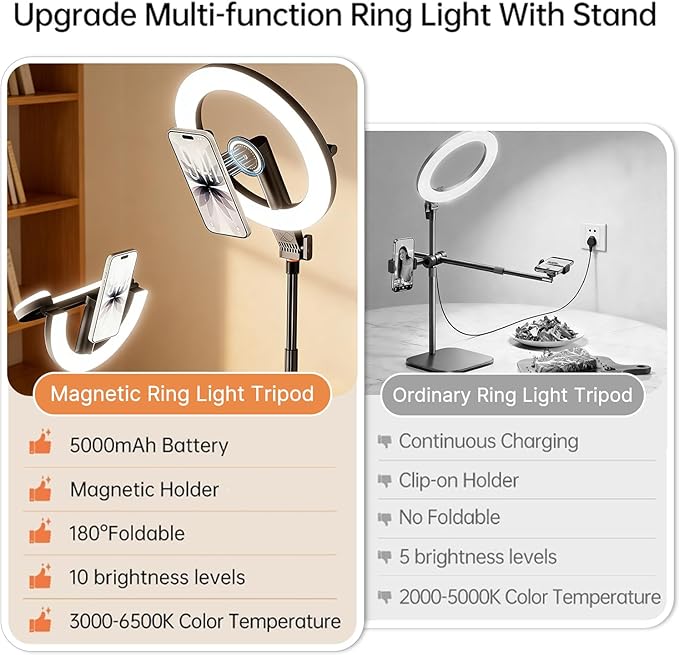 Magnetic Overhead Phone Mount with 10” Ring Light, 5000mAh Flexible Articulating Circle Lamp Table Tripod, iPhone Stand for Video Recording Cooking Nail, Zoom Meeting, Live Streaming Tiktok