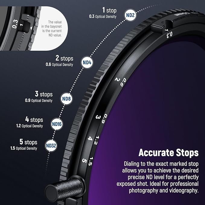 NEEWER 55mm True Colors Variable ND Filter ND2-ND32 & CPL, 2 in 1 Adjustable Neutral Density and Circular Polarizing Filter, Multi Coated HD Optical Glass/Aluminum Frame