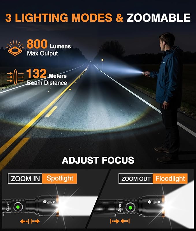 LETMY Small Rechargeable Flashlights Powerful, Zoomable Mini Flashlights High Lumens with Clip, 3 Modes&Memory Function LED Tactical Flashlight, Pocket EDC Flash Lights for Home Camping Emergency Gift