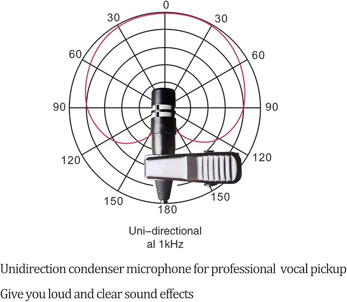 Lavalier Microphone Lapel Microphone Compatible with Shure Wireless Transmitter - Unidirectional Condenser Mic - Mini XLR TA4F Plug