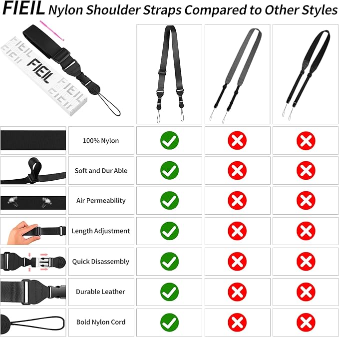Adjustable Shoulder Strap, Nylon Camera Strap, Comfortable Neck Strap for iPad, Cellphone Tablet, Camera, Laptop, Binocular, Luggage Bag (Prussian Blue Universal Lanyard)