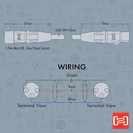 Hosa HMIC-005 Pro Microphone Cable, REAN XLR3F to XLR3M, 5 Feet