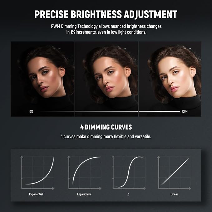 NEEWER FS230B LED Studio Video Light, 230W Bi Colour COB Continuous Lighting with 2.4G/APP Control, 110000Lux/m, 2700K-6500K, CRI 97+, Bowens Mount, Cleaning Cloth for Photography Video Recording