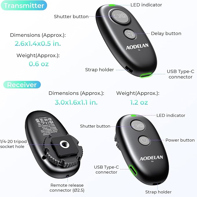 Upgrade for Panasonic Rechargeable Wireless Camera Remote Control,AODELAN Shutter Release Compatiable with S5II, GH6, S5, BGH1, GH5 II, BS1H, S5IIX, G9 II, GH7, G97, S1RII, S1IIE, S1II