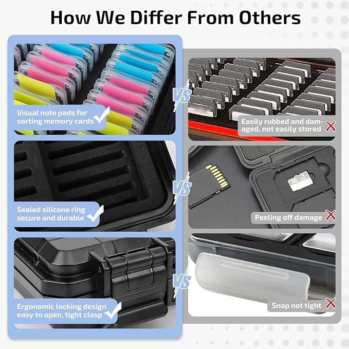 Micscrew 37 Slots Memory Card Case & 36 Transparent Card Cases & 60 Visual Sticky Notes, Water-Resistant Anti-Shock Anti-Dust SD Card Holder Storage,SD Card Case for Camera Memory Card Protector