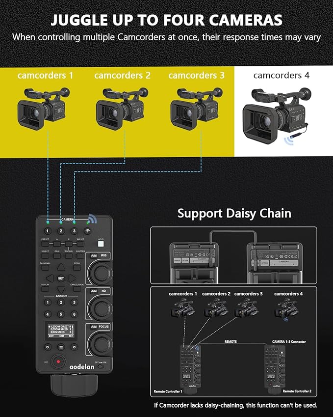 for Sony Camcorder Lanc Zoom Controller - Wireless & Wired Remote Control with IRIS Focus Zoom ND White Balance Adjust for Sony ILME-FX6,PXW-FX9,PXWZ280V/Z280T,PXWZ190V/Z190T; Replaces Sony RM-30BP