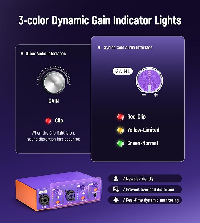 Synido Live Duet USB C Audio Interface for Recording Music, Streaming, Podcasting with Dual XLR, Line Input, 24bit/48kHz, 48V Phantom Power, 2-channel, Purple