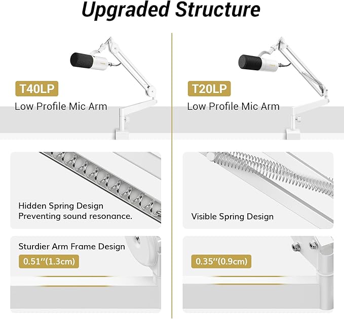 Tonor Mic Arm Desk Mount, Low Profile Boom Arm, Microphone Arm, Adjustable Mic Stand with Desk Mount Clamp, Cable Management, 3/8’’ and 5/8’’ Screwadapter for Most Microphone, White, T40LP