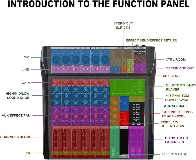 6 Channel Professional Audio Mixer Console Sound Board with 48V Phantom Power,USB Audio Interface for Live Show,Streaming Recording Music Stage Karaoke