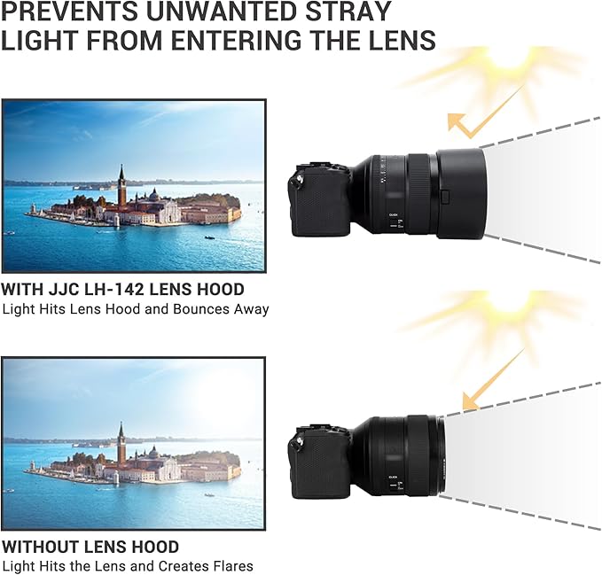 Lens Hood for Sony FE 85mm f/1.4 GM Lens, Reversible Lens Shade Protector Replaces Sony ALC-SH142 Hood, Compatible with a 77mm Filter or Lens Cap