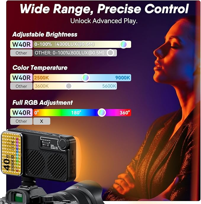 Moman Small LED Camera Light 40W, Full RGB Video Lights with Diffuser, App Control, 2500-9000K, CRI 97+, USB-C Fast Charging, Portable Photography Fill Light for Sony Canon Video Recording