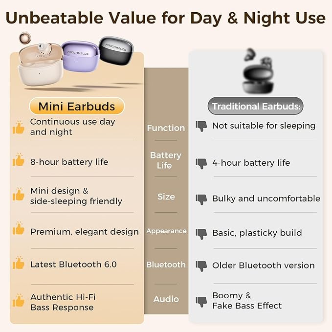 Aesthetic 2-in-1 Wireless Earbuds, Bluetooth 6.0 Ultra-Mini Stylish Headphones for Sleep & Day, Built in Mics & Enhanced Bass Earphones, IPX5 Waterproof All in Comfortable Ear Buds