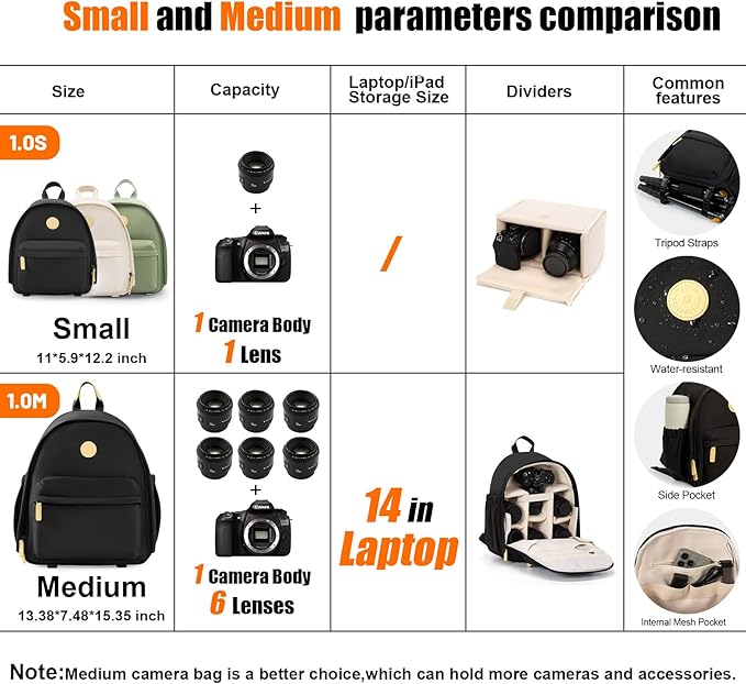 Cwatcun Camera Backpack Bag Small for Women，Fashion DSLR Camera Bag Cute with Tripod Strap and Removable Padded Dividers Lightweight Photograhy Case for Canon/Nikon/Sony Cameras, Off-White