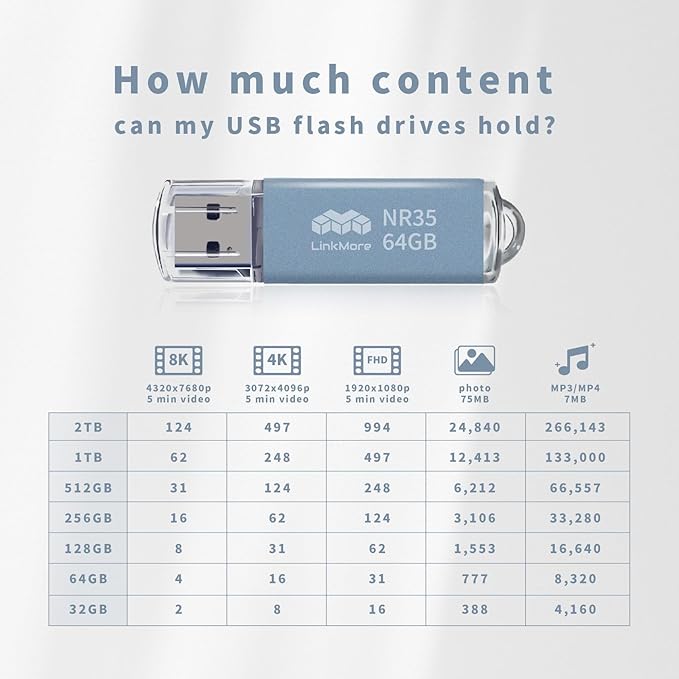 LinkMore 64GB (5 Pack) NR35 USB Flash Drive – USB 3.2 Memory Stick with Cap and Keychain Loop, Up to 70MB/s Read, 10MB/s Write – Plug & Play USB Drive for PC, Mac, TV, Car