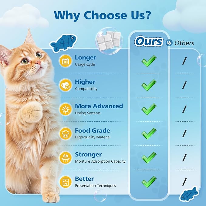 24 Pack Pet Food Desiccant Bags for Petlibro Automatic Cat dog Feeders, Keep Pet Food Dry and Fresh, for Model PLAF001, PLAF101, PLAF005, PLAF006, PLAF103, PLAF203
