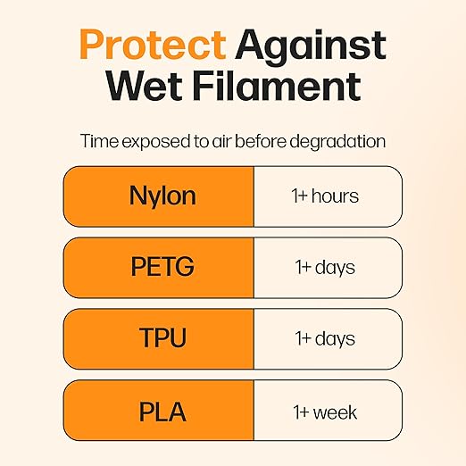 Filament Drying Desiccant (12 Pack) by Slice Engineering | 10X More Powerful Than Silica Gel | Infinitely Rechargeable | Prevent Wet Filament | Fits Perfectly Inside Spools | Made in The USA