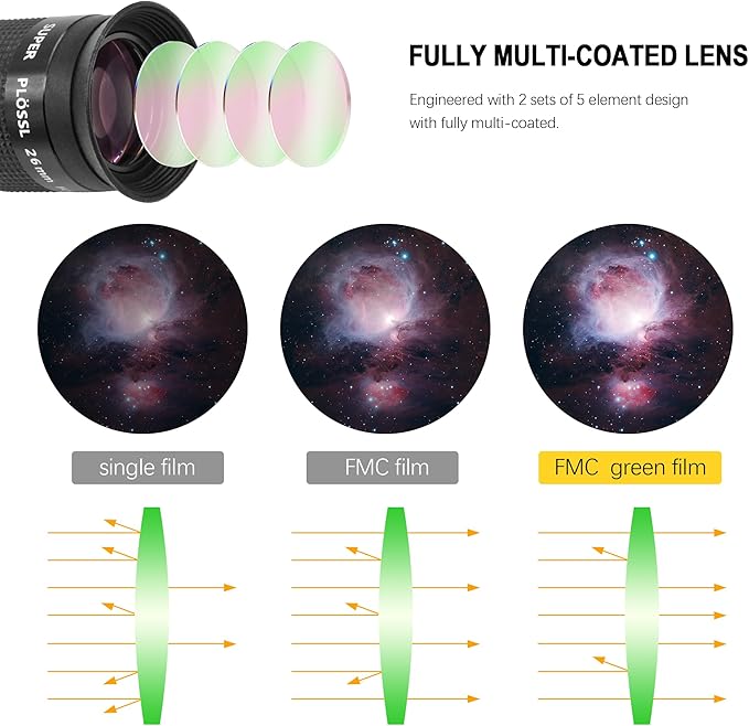 Astromania Telescope Eyepiece Set 1.25 Inch Super Plossl Eyepiece Set 6.3mm 15mm 26mm, 5 Element Fully Multi Coated Metal 52 Degree Apparent Field, Telescope Accessory Set for Astronomy Telescope