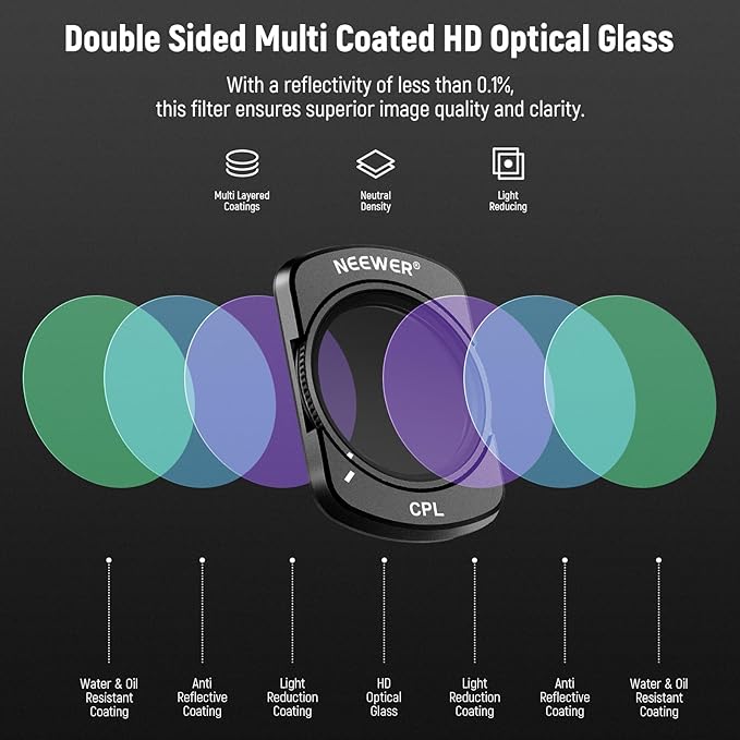 NEEWER Magnetic ND CPL UV Filter Set and 0.75X Wide Angle Lens Compatible with DJI OSMO Pocket 3 Creator Combo