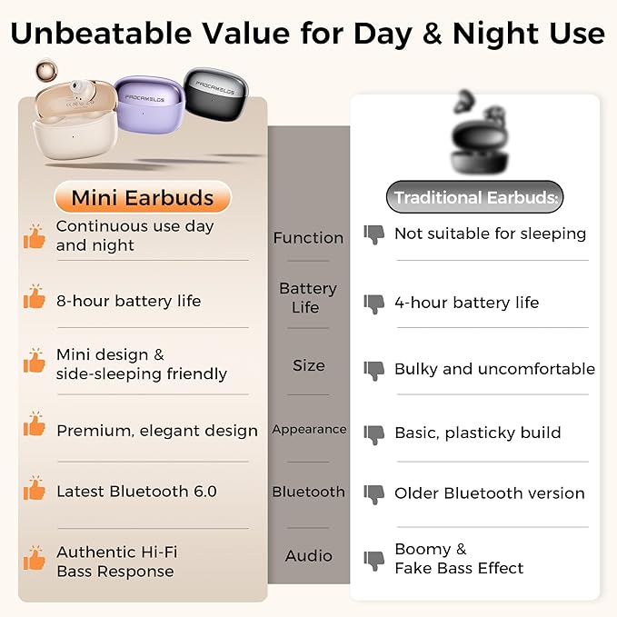Aesthetic 2-in-1 Wireless Earbuds, Bluetooth 6.0 Ultra-Mini Stylish Headphones for Sleep & Day, Built in Mics & Enhanced Bass Earphones, IPX5 Waterproof All in Comfortable Ear Buds