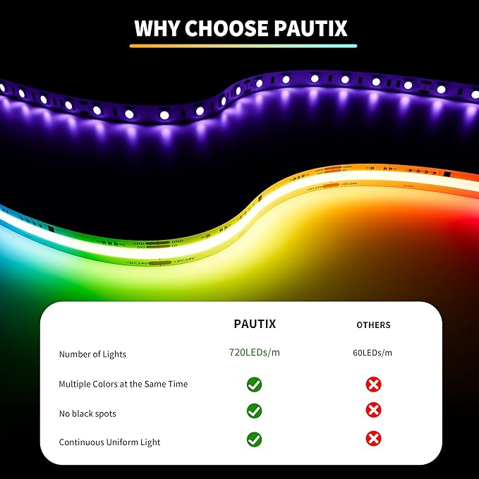 PAUTIX RGB Smart IC COB LED Strip Light IP65 Waterproof Addressable 24ft/7.5m,720LEDs/m UL-Listed 24V Chasing Color Strip Light Color Changing Flexible Tape Light(Without Controller&Adapter)