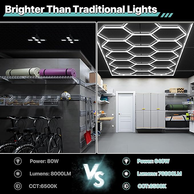 Hexagon Garage Lights, 14 Grids LED Garage Hexagon Lights with Rectangle Frame, 6500K Super Bright Honeycomb Lights for Garage, Warehouse, Car Detailing Shop, Exhibition Hall, Gym