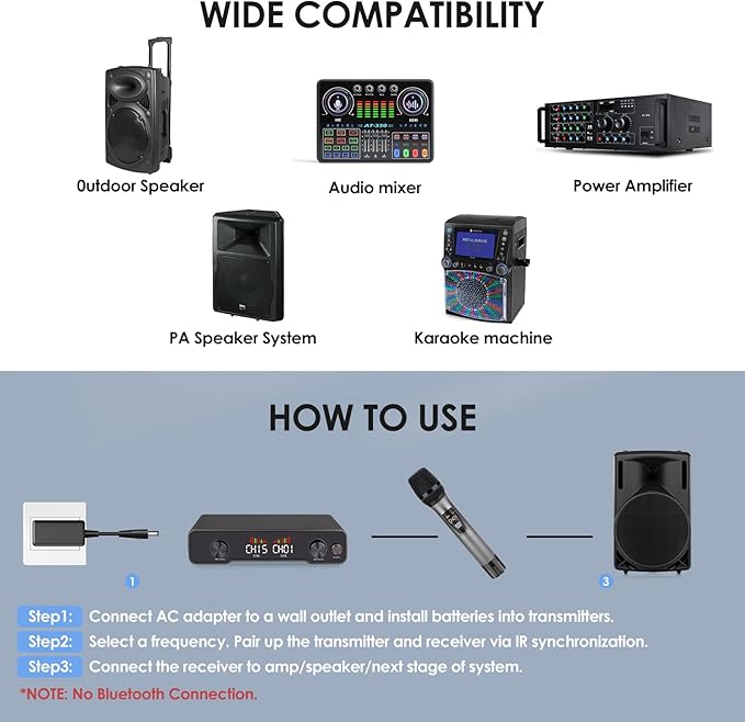 Lococo Wireless Microphone System MIC: Cordless Headset Microphones Bodypack Set - UHF Receiver 328ft Range Channels for Speaking, Singing Church DJ Stage Studio