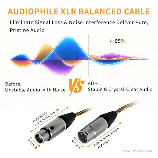 6ft XLR Cables 6 Pack, Balanced Microphone Cable Male to Female, Durable 3-Pin Cord for Recording Stage and Podcast DJ