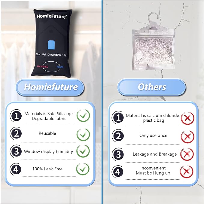 1000g Car Dehumidifier Bag with Non-Slip Dashboard Mat | Microwave Rechargeable Silica Gel Desiccant | Absorbs Moisture & Condensation | For Car, Gun Safe, Closet & Garage | Reusable & Leakproof