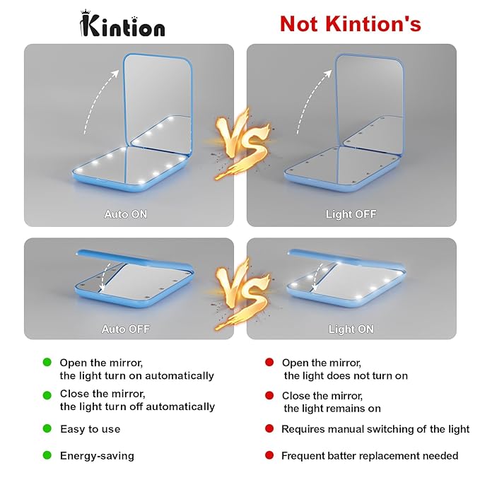 Kintion Pocket Mirror, 1X/3X Magnification LED Compact Travel Makeup Mirror with Light for Purse, 2-Sided, Portable, Folding, Handheld, Small Lighted Mirror for Gift, Blue