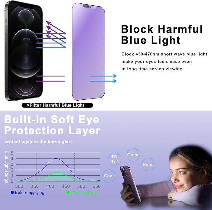 SHANG PIN JIA 2 Pack Anti Blue Light Matte Screen Protector for iPhone 12 Pro Max 6.7-Inch Auto Dust Removal, No Bubbles, Tempered Glass Film, Easy Installation