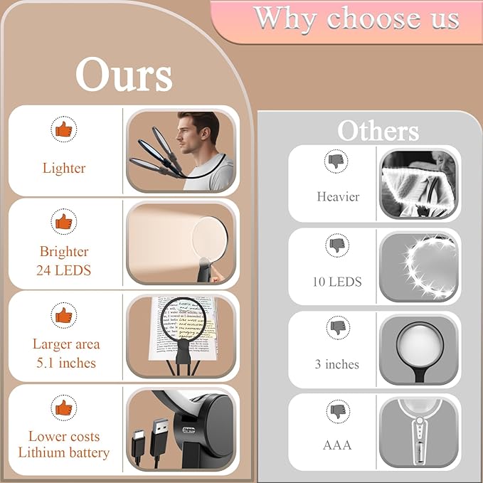 6X Hands-Free Magnifying Glass with Light, Rechargeable Neck Magnifier 24 LED for Reading, Crafts, Cross Stitch - Adjustable Brightness for Low Vision Seniors & Close Work