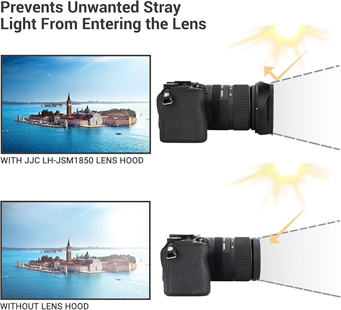 JJC Metal Square Lens Hood Shade for Sigma 18-50mm f/2.8 DC DN Contemporary Lens, Replaces Sigma LH-582-02 Lens Hood, with Protective Hood Cap, Not Affect The Use of 55mm Filter
