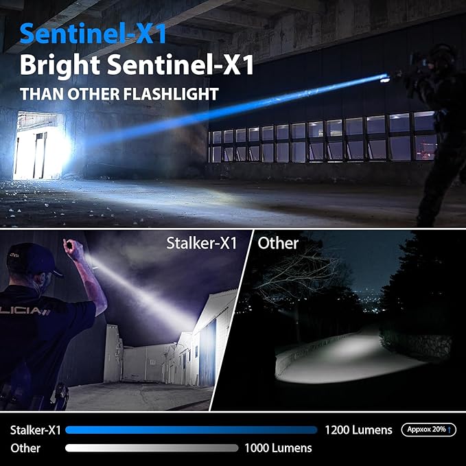 Tactical Flashlight 1200 High Lumen Duty Belt Flashlight for Law Enforcement, Premium Police Flashlight with Holster for Duty Belt,led Flashlight Gifts-Sentinel-X1