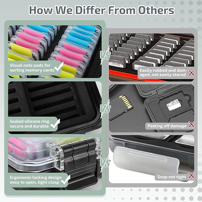 Micscrew 37 Slots Memory Card Case & 36 Transparent Card Cases & 60 Visual Sticky Notes, Water-Resistant Anti-Shock Anti-Dust SD Card Holder Storage,SD Card Case for Camera Memory Card（Clear Plastic）