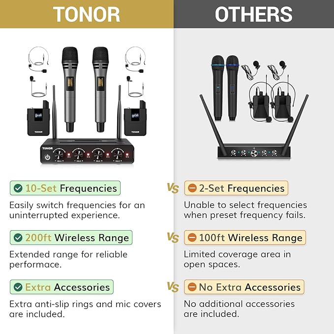TONOR Wireless Microphone System, 4 * 10-Channel UHF Cordless Handheld Mic Set with Headset/Lavalier Lapel Mics, Bodypack Transmitter, Receiver, 60 m/200ft Range for Karaoke Singing Church PA Speaker
