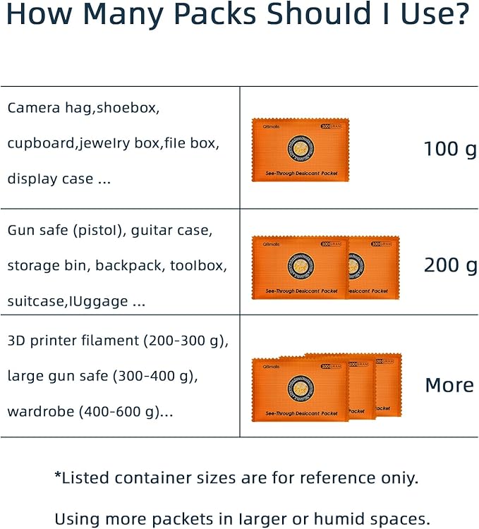 100g [5 Packs] See-Through Desiccant Packs for Storage,Rechargeable Silica Gel Packets, Moisture Absorbers for Storage Bins, 3D Filaments, Cars, Safe, Electronics, Toolboxes,and more.