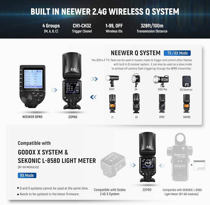NEEWER Z2PRO-F 2.4G TTL Round Head Flash Speedlite Compatible with Fujifilm, Wireless Compatible with Godox, 76Ws 1/8000s HSS, Upgraded UI, TTL/M TCM Switch, 7.2V/3000mAh Battery, 600 Full Power Flash