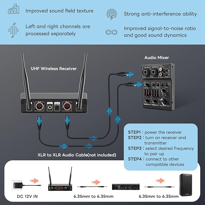 UHF Wireless Microphone System Set: Metal Cordless Handheld/Headset/Lavalier Lapel Mics, Bodypack Transmitter, Receiver - 2*15 Channels 200ft Range for Church, Karaoke Singing, DJ, Wedding, Speech