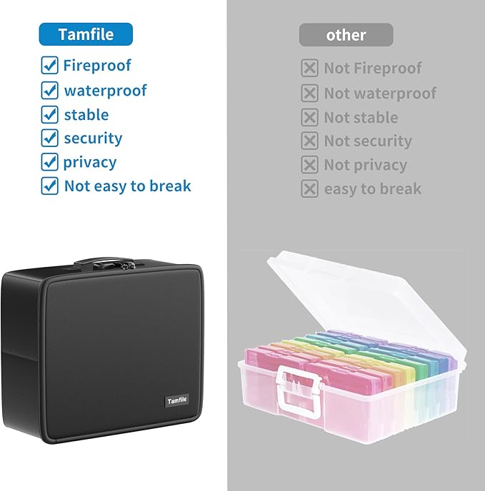 Fireproof Safe Photo Storage Box with 18 Inner 4" x 6" Clear Photo Cases, Portable Photo Organizer with Lock for Picture, Collapsible Photo Container with Handle and 18 Boxes 4 Sheet Label Stickers