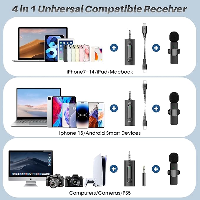 2 Pack Wireless Mini Lavalier Lapel Microphone for iPhone,Android Device(4 in 1) - 65ft Cordless Clip on Dual Mics with Noise Reduction 6H Working Time for Video Recording Vlogging, YouTube, Interview