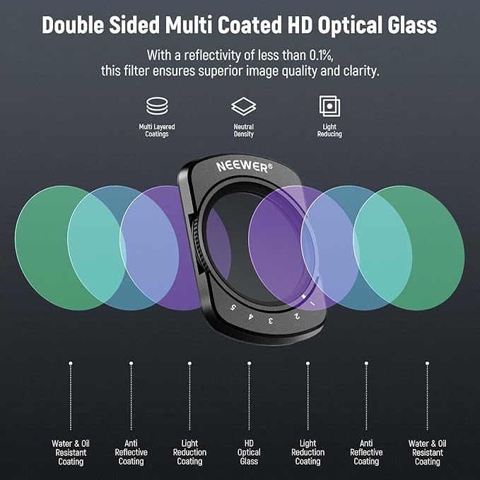 NEEWER Variable ND + CPL + Black Diffusion 1/4 Filter Compatible with DJI Osmo Pocket 3 Creator Combo Accessories, ND2-32, Multicoated HD Filter with 2X Screen Protector & 2X Cleaning Cloth