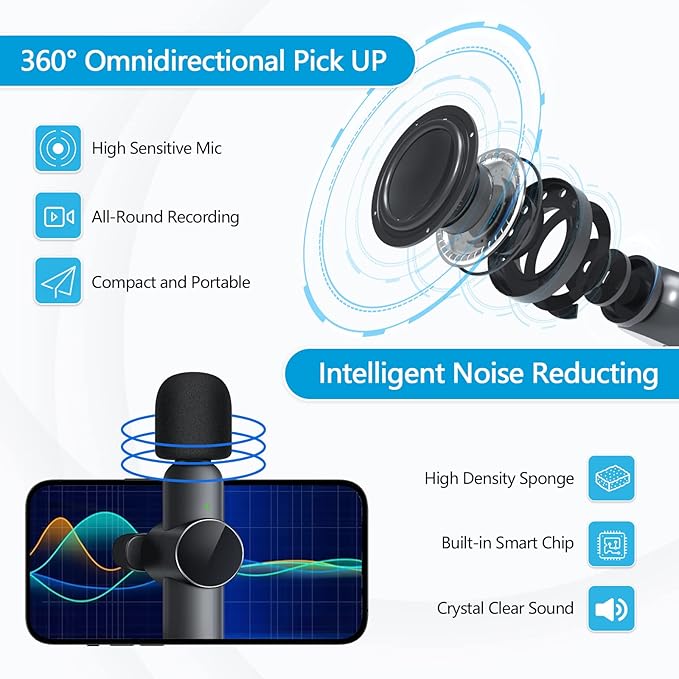 RICCHI 2 Pack Wireless Microphone Mini Mic for iPhone 7-14 iPad, Tiny Lavalier Microphone Clip on Lapel Lav Mic for Video Recording, Podcast, Interview, Streaming, Vlog, YouTube, TikTok